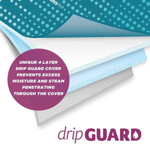 MINKY DRIP GUARD 122X43CM (2020)