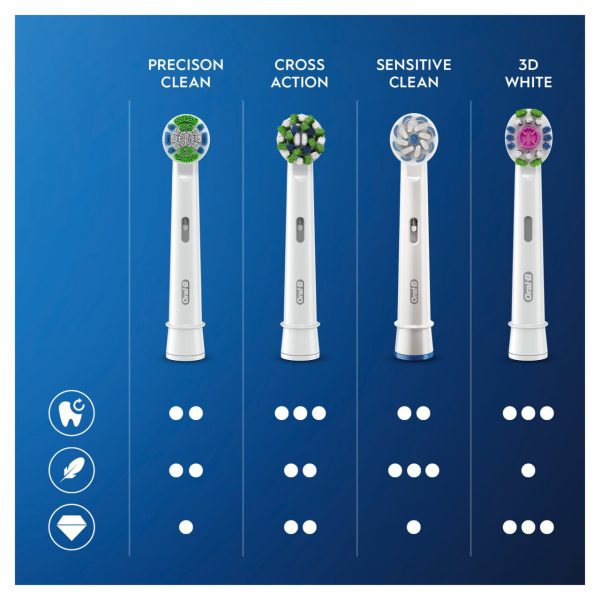 Oral-B CrossAction Electric Toothbrush Heads With Clean Maximiser