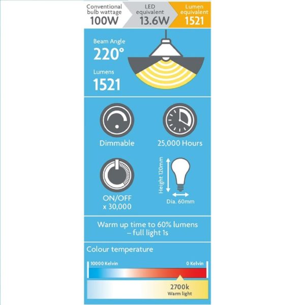 Morrisons LED GLS A60 1521 Lumens 13.6W Es Dimmable