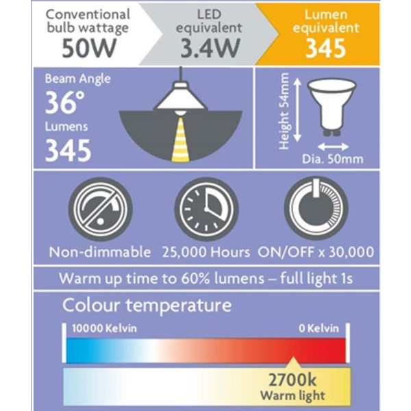 LED Gu10 3.4W Warm White 2700K Light bulbs