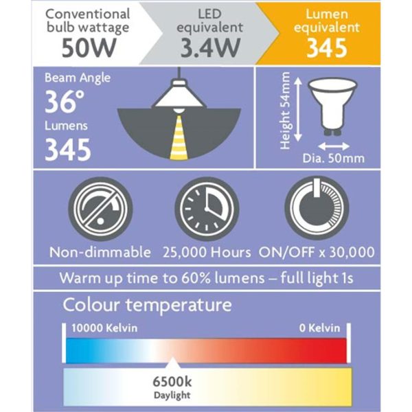 LED Gu10 3.4W Daylight 6500K Light Bulbs