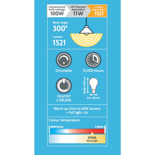 LED Filament Gls 1521 Lumens Es 11W Dimmable Light bulb