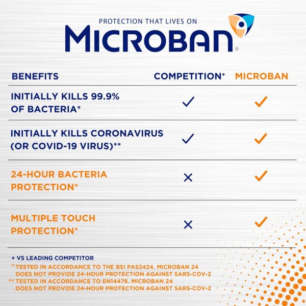 Microban 24 Hour Sanitizing Spray Citrus Scent