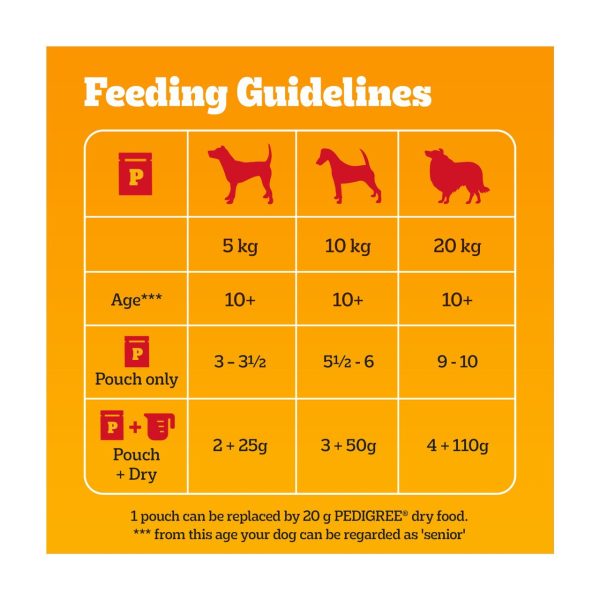 Pedigree Senior Wet Dog Food Pouches in Jelly