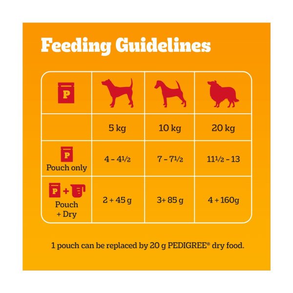 Pedigree Adult Wet Dog Food Pouches Mixed Selection in Gravy Mega Pack