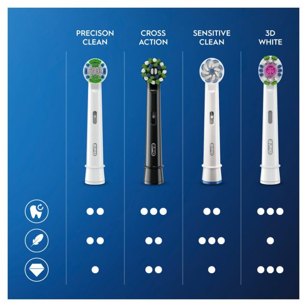 Oral-B Cross Action Black Electric Toothbrush Heads