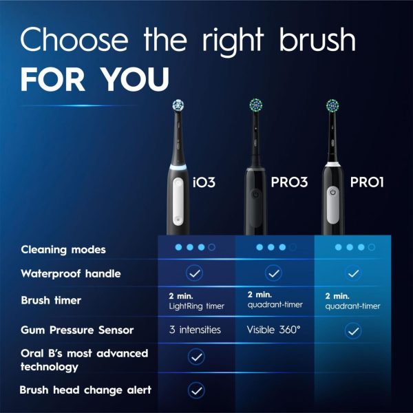 Oral-B Pro 600 3D White Electric Toothbrush Powered By Braun