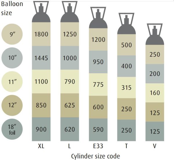 HELIUM BALLOON GAS CYLINDER SIZE V (1.81M3)