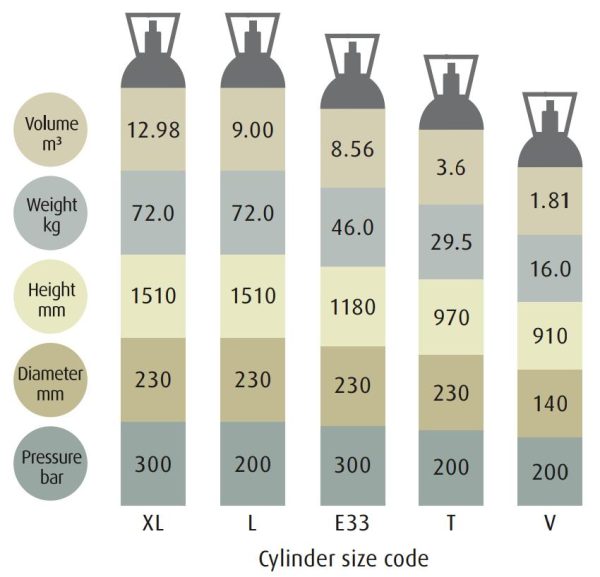 HELIUM BALLOON GAS CYLINDER SIZE E33 (8.56M3)